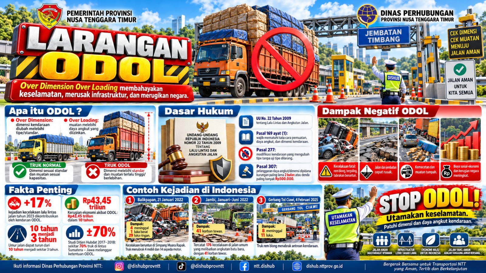 Infografis ilustratif tentang larangan ODOL dan risiko keselamatan angkutan barang.